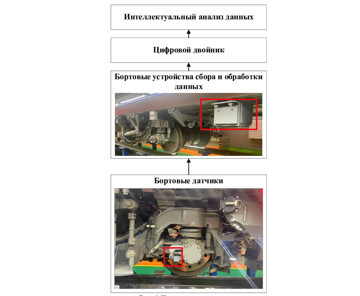 ПГУПС и ВНИИЖТ раскрыли подробности о разрабатываемой системе мониторинга  состояния поездов | ROLLINGSTOCK Agency | Дзен