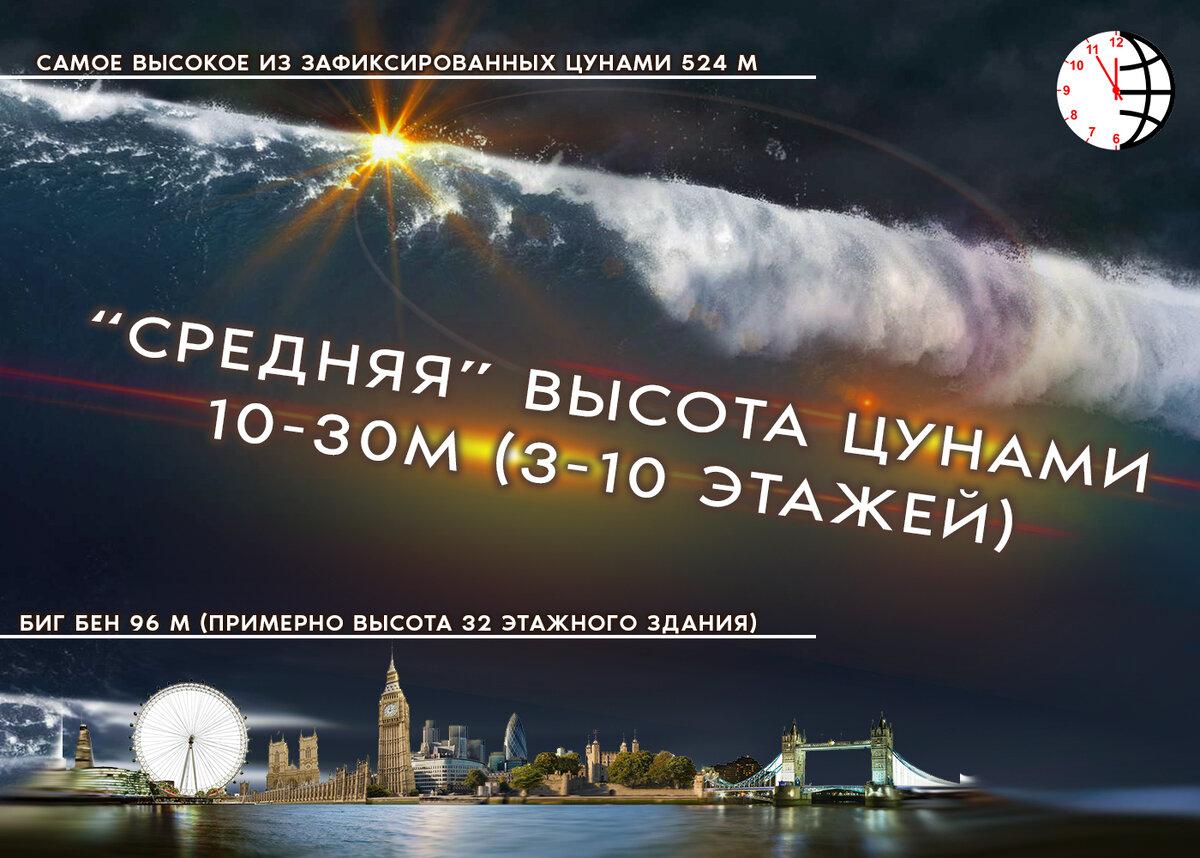 Цунами. Самое высокое цунами в истории было зарегистрировано 9 июля 1958 года на Аляске, в узкой бухте Литуйя. 