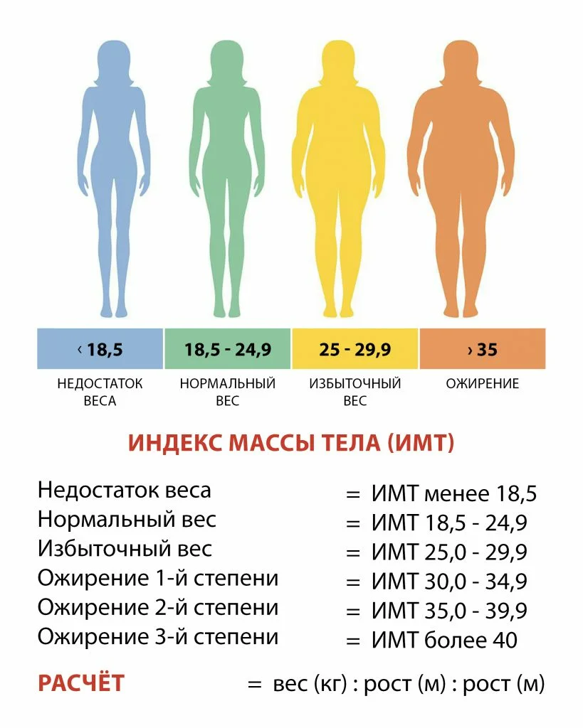 Таблетки для похудения: пить или не пить? | Я выбираю себя! | Дзен