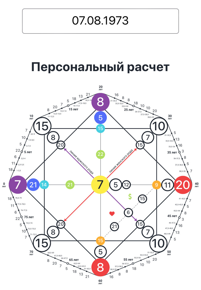 В резапкина таблица. Матрица судьбы натальи ладини. Какая профессия подходит по матрице. Какая профессия подходит по матрице. Матрица выбора профессии тест.