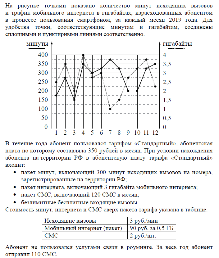 Тренировочная работа №2 по математике (9 класс). СтатГрад от 06.12.2023 ...