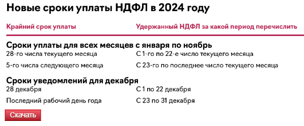 Президент изменил срок уплаты НДФЛ с зарплаты. Закон подписан | ЖУРНАЛ  УПРОЩЁНКА | Дзен