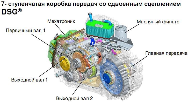 7-ми ступенчатая коробка передач со сдвоенным сцеплением.