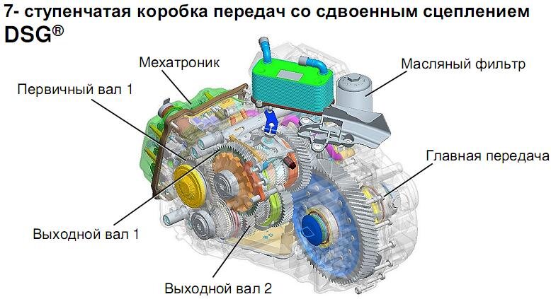 Маховик Seat Alhambra: ремонт / продажа / замена в 5perspectives.ru Цены в Москве