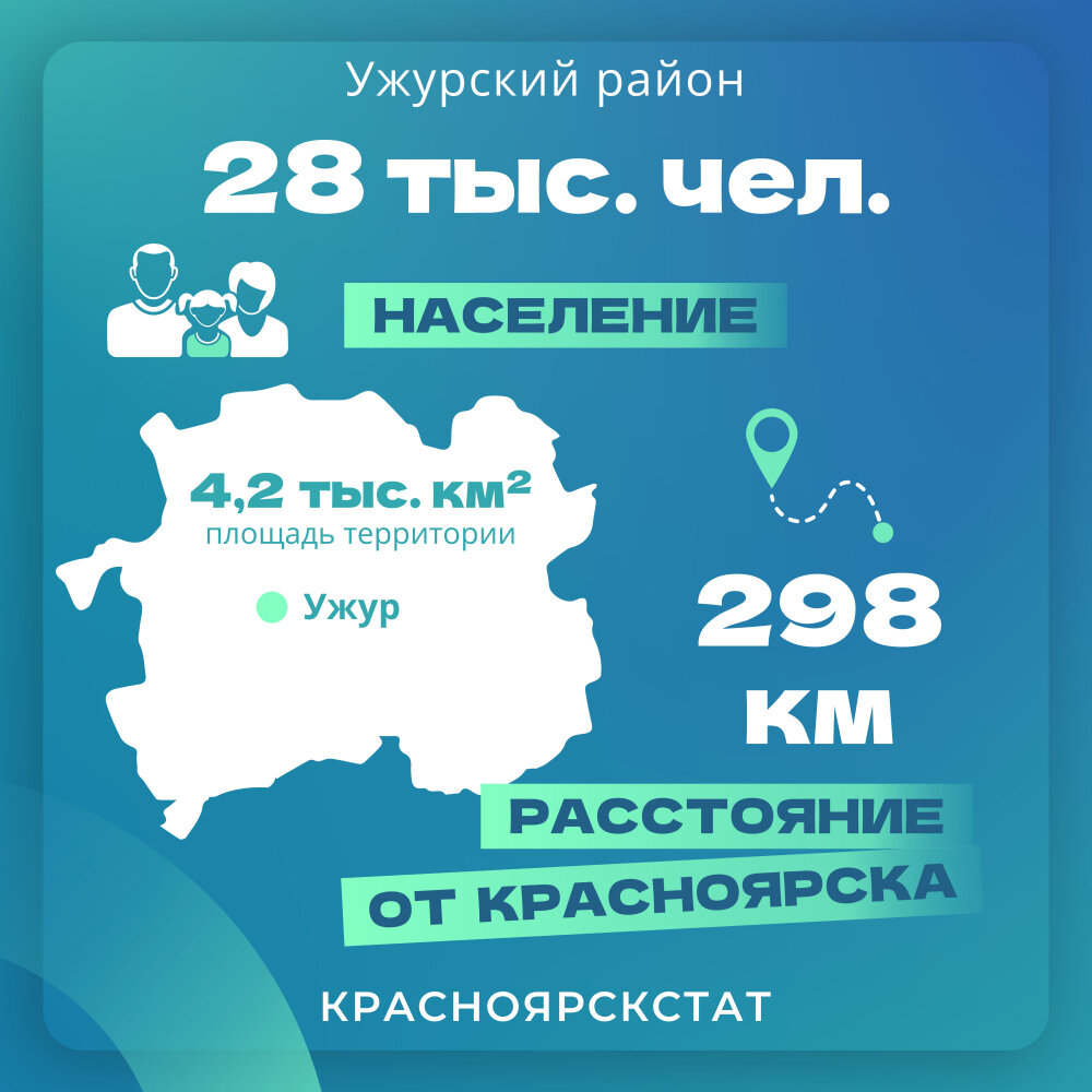 Культурная столица Красноярья в 2024 году | Красноярскстат | Дзен