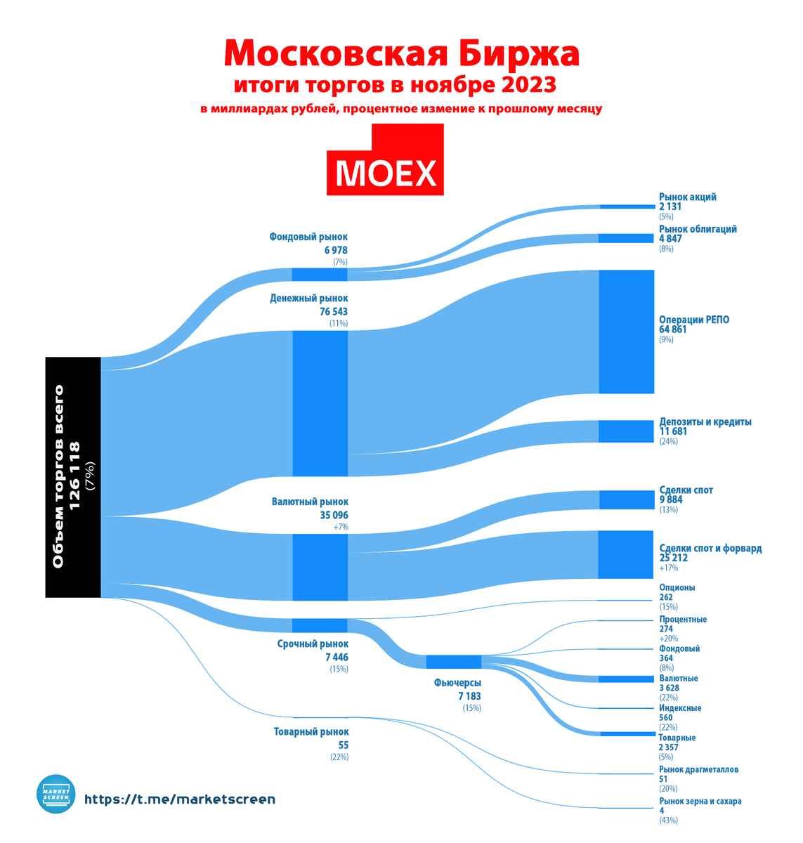 Сегодня в выпуске:  — Наждак на американских дебатах — Глубоко в атомную энергетику — Объемы торгов на МосБирже, и как она делает красивую мину — ВВП Европы того... сего...-5