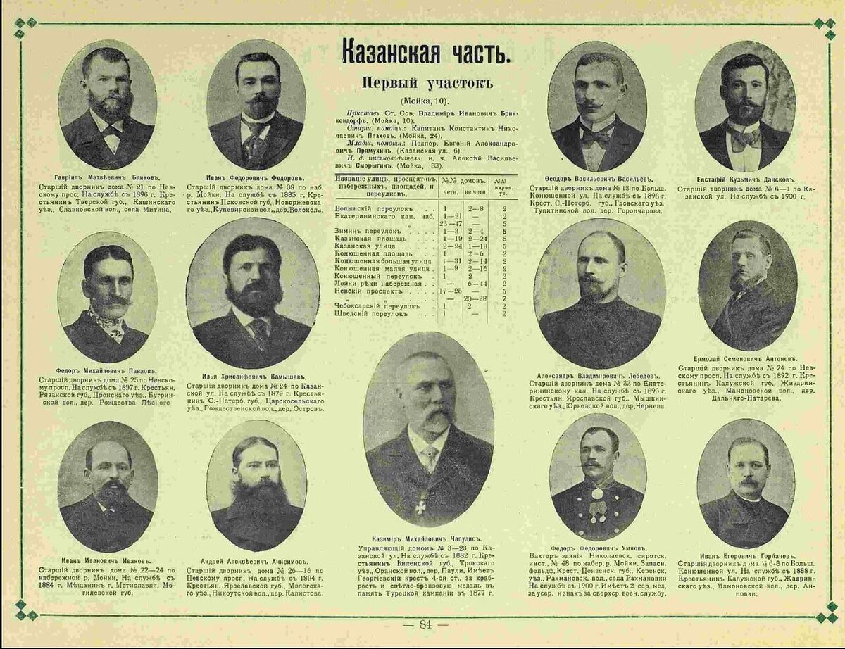 1905. Иллюстрированный альбом Городской и домовой администрации Санкт-Петербурга.
