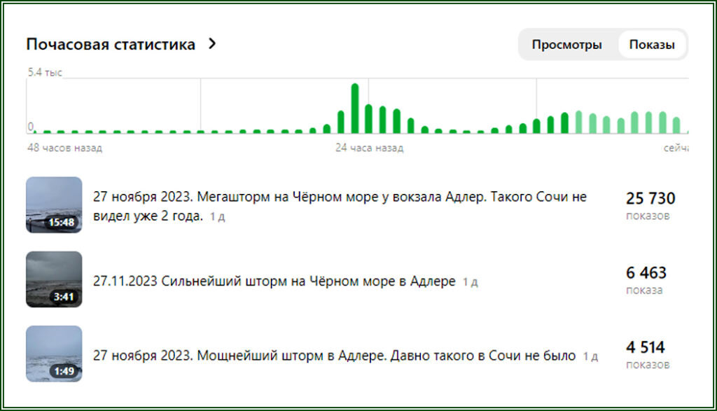 Заголовки, которые могут привести к наказанию за контентный спам  📷
