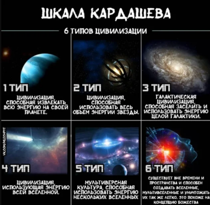 Что такое типы цивилизации, о которых часто говорят учёные? Шкала ...