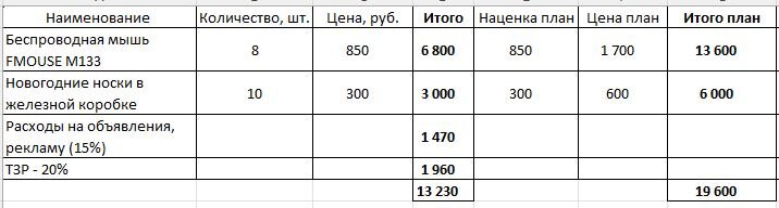 Вот так выглядел план 