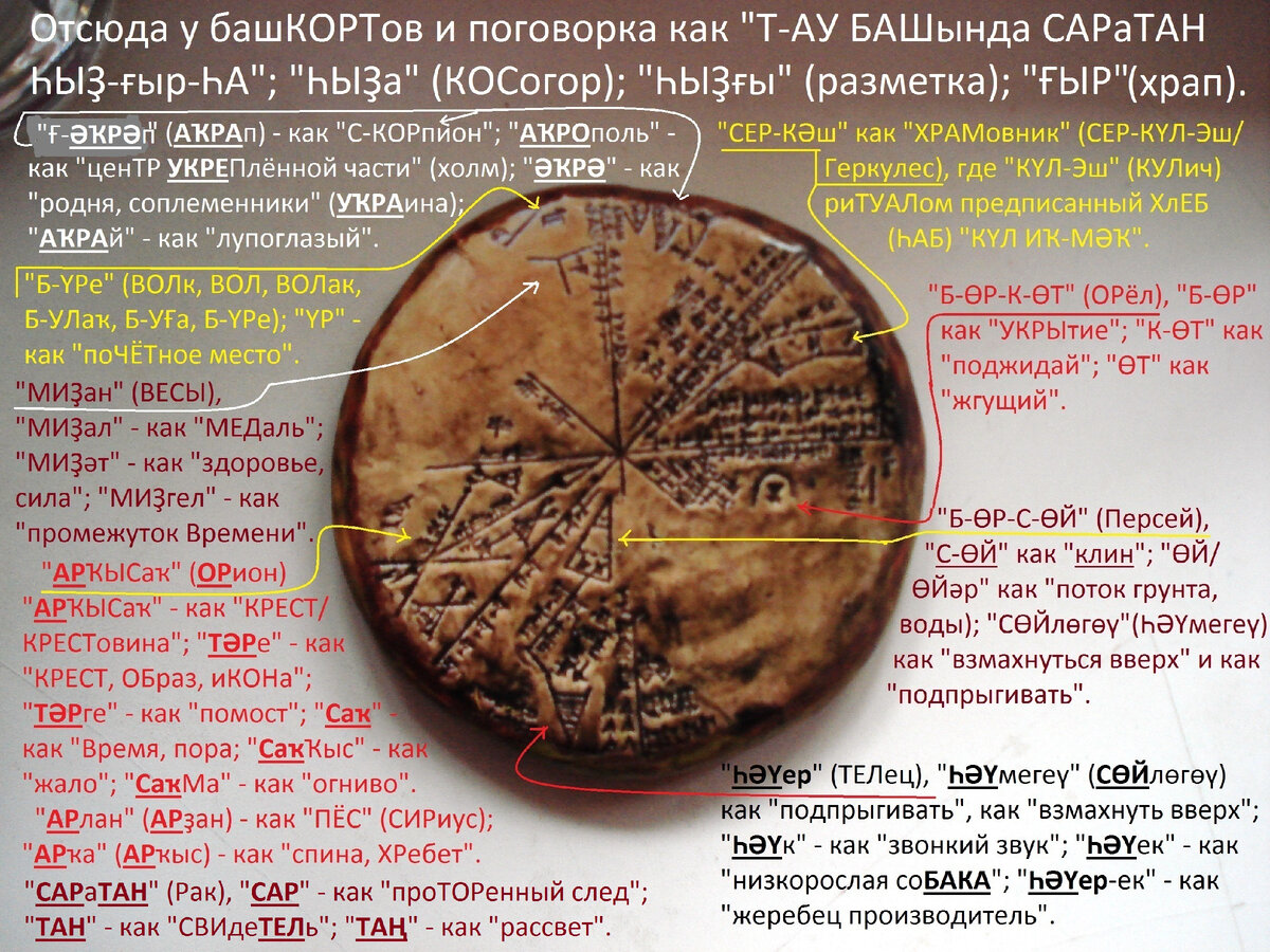 ФОТО. автора, экспонат музея.