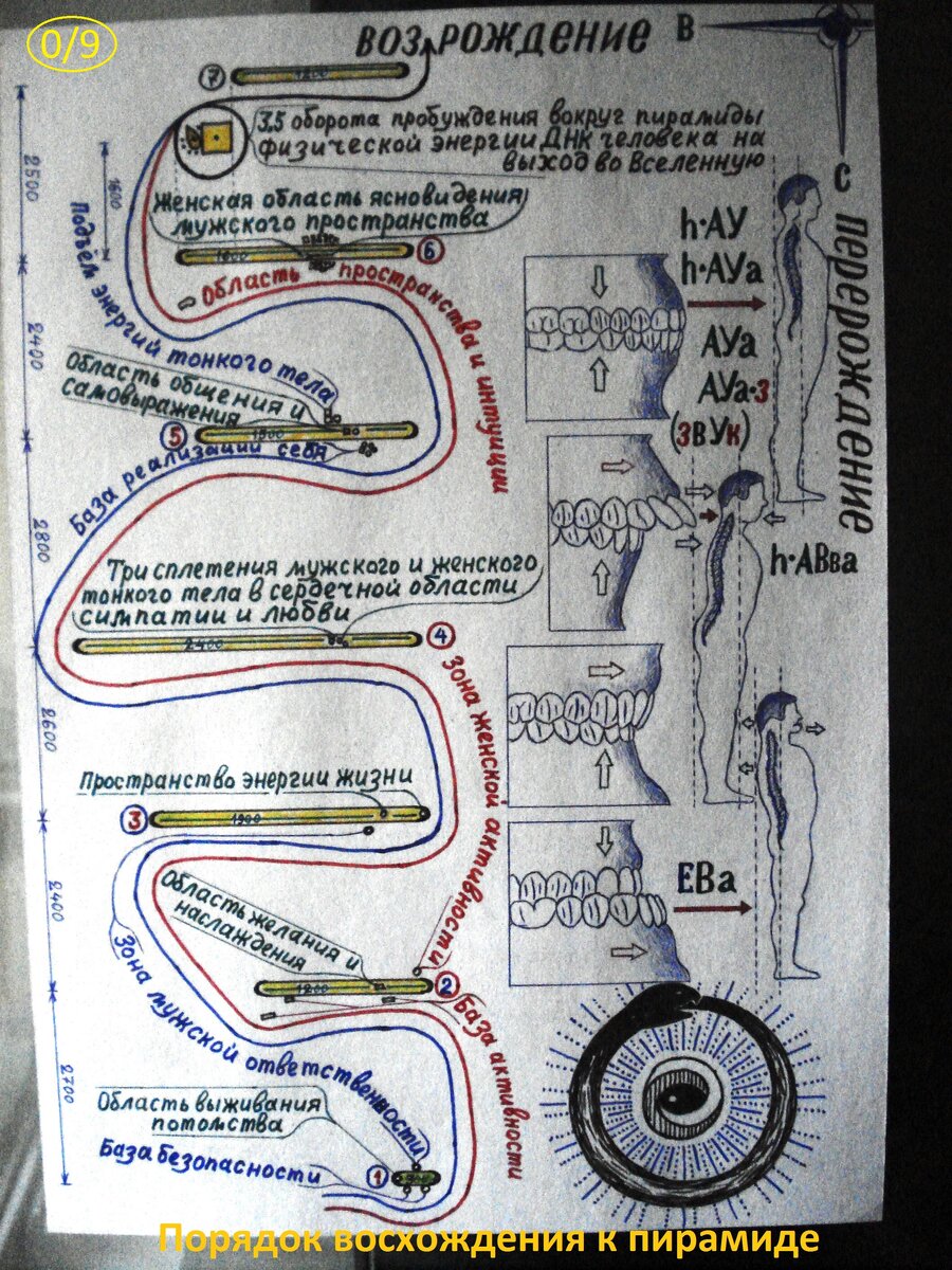 Древняя астрономическая КАРТа (ҺАРТ/ ҠАРТ/ ҠОРТ) и башКОРТский ЯЗык. |  Denislam Galin | Дзен