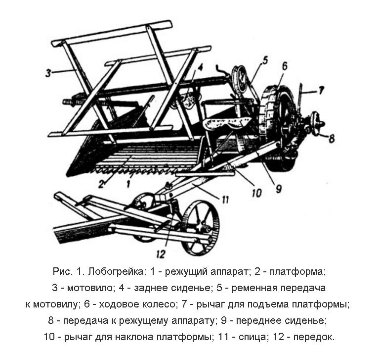Жатка-лобогрейка.