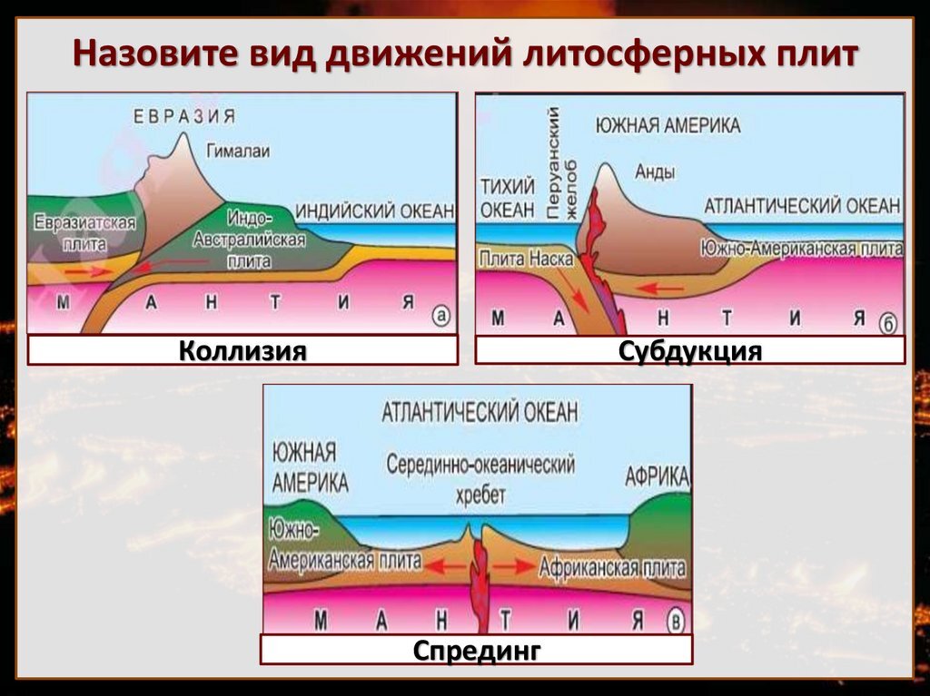 Какой природный процесс изображен на схеме океан мантия