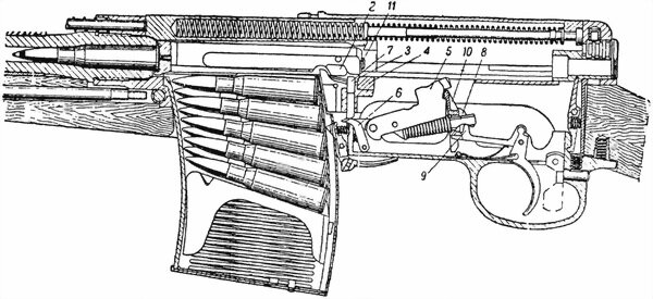 Схема устройства винтовки Токарева.