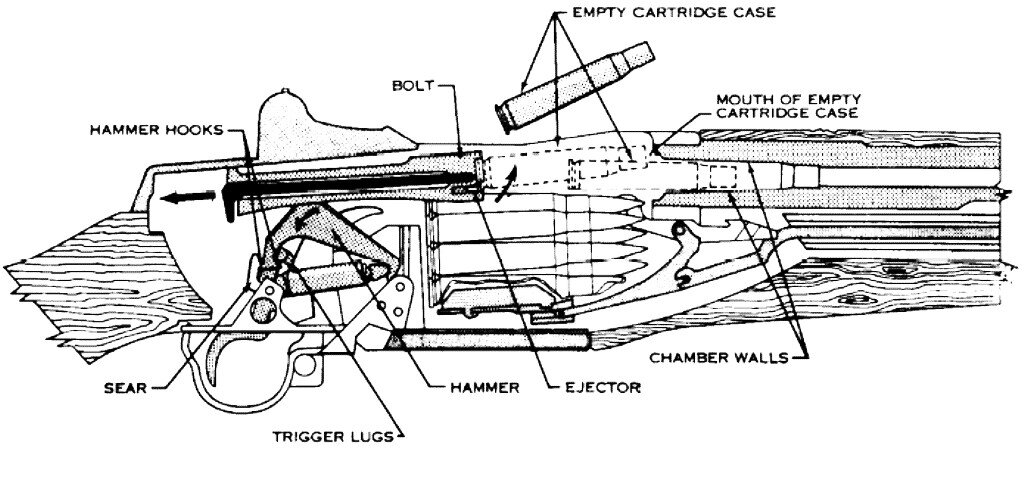 Схема устройства винтовки Гаранда.