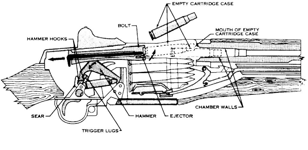 Винтовка м 14 схема