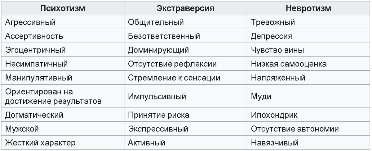 Характер и темперамент разница
