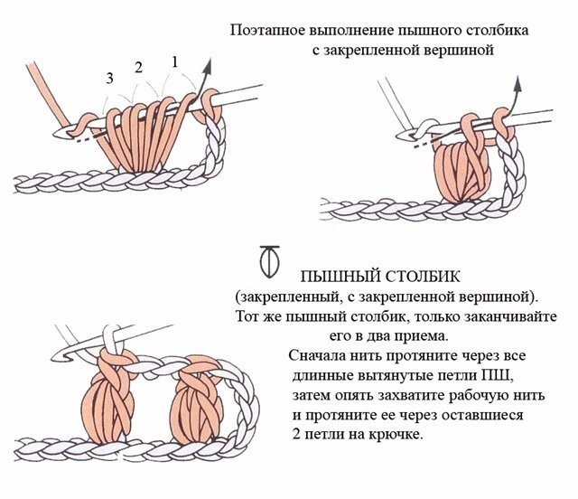 Прическа 