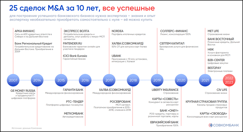 Участие в IPO.