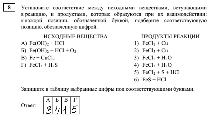 Схема превращений fecl3