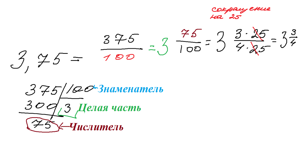 Сократи дробь 22 100