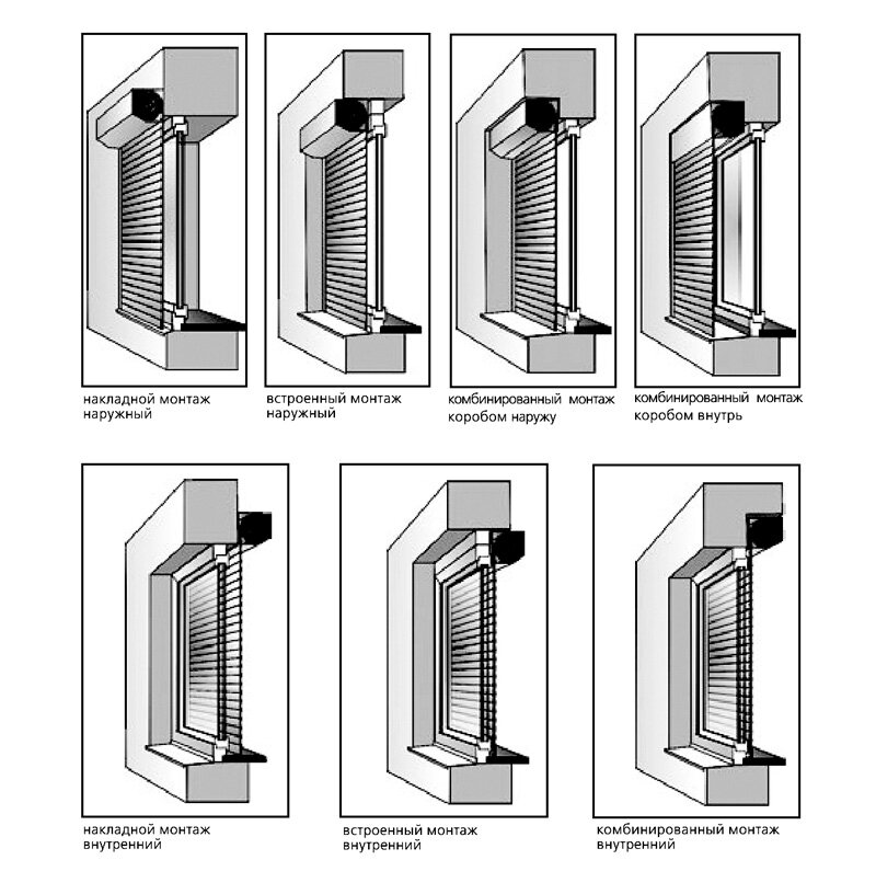  Четыре варианта монтажа рольставней.