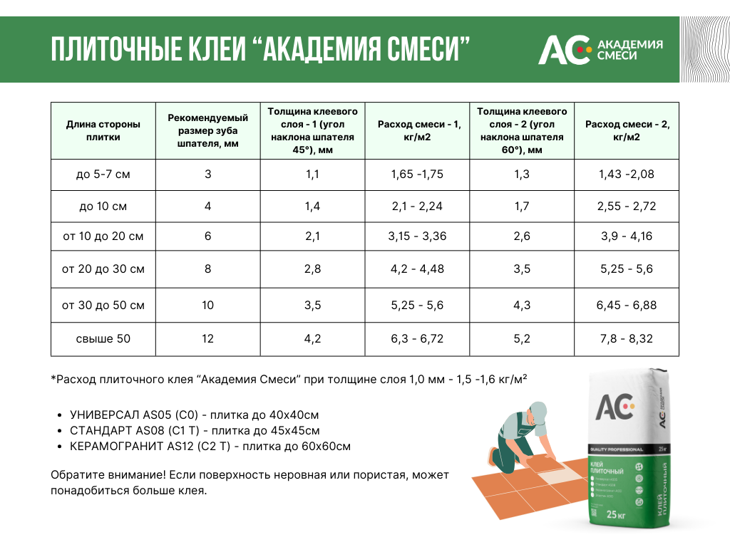 Как правильно наносить плиточный клей? | Академия Смеси | Дзен