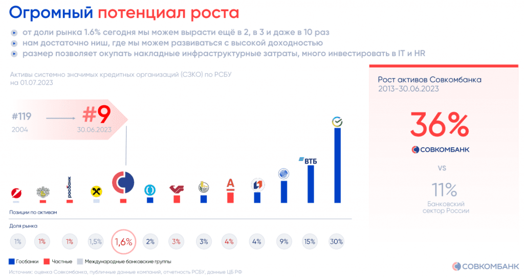 стоит ли брать ипотеку в совкомбанке