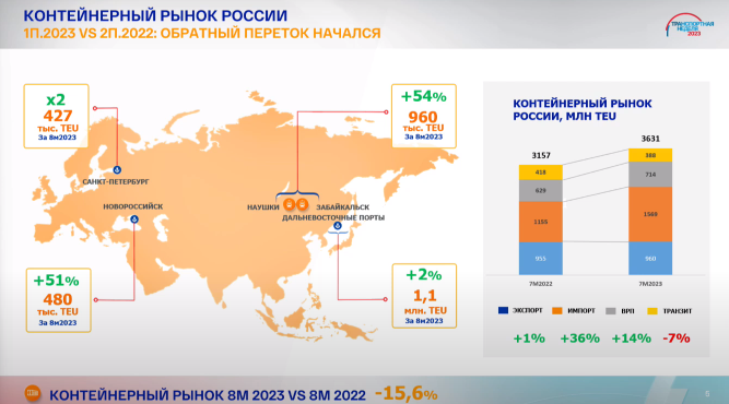 Ано дирекция международных транспортных коридоров