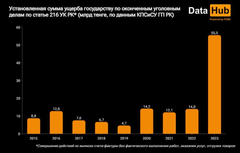    Таблица: Первое кредитное бюро.