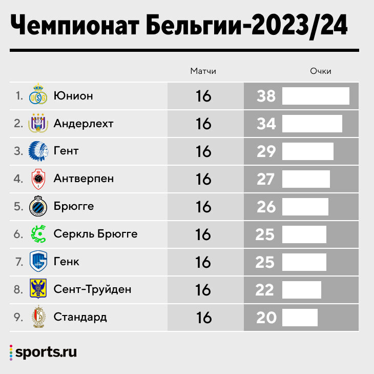 Таблица бельгии премьер лига. Таблица размеров Бельгия.
