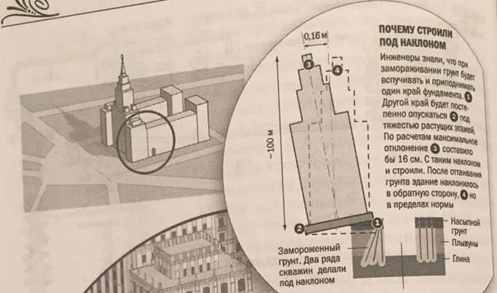 Красные ворота план