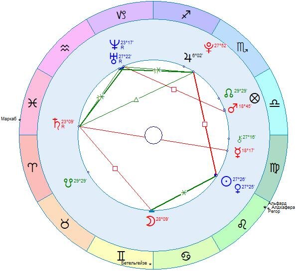 Игорь. Дата рождения: 21,08,1995