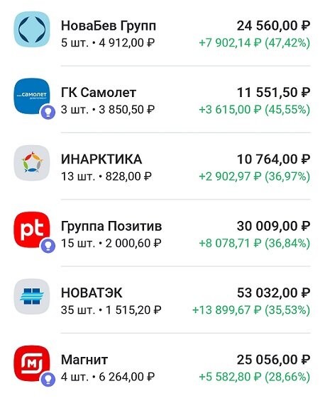 -2-2