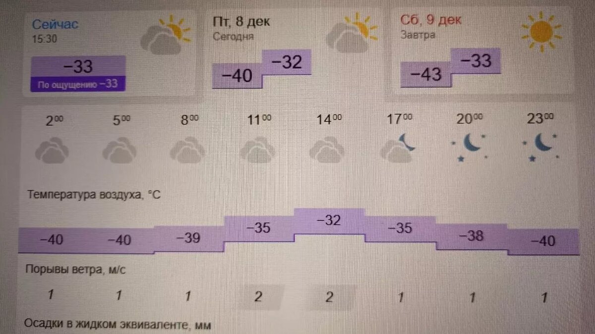 Тепла захотели? Жителей Бурятии в лютый мороз отправили разгружать вагоны с  углем | НОВЫЕ ИЗВЕСТИЯ | Дзен