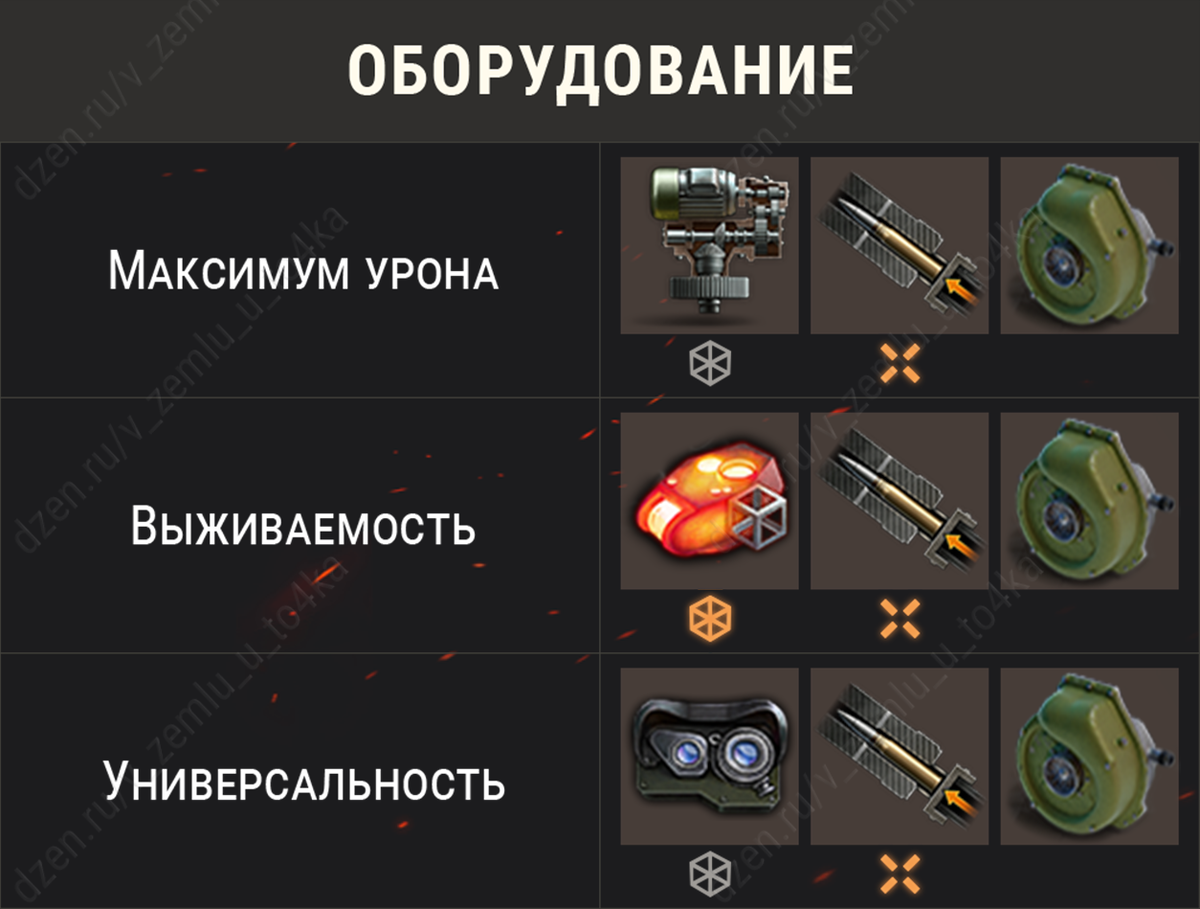 Оборудование для КВ-4 Турчанинова (World of Tanks)