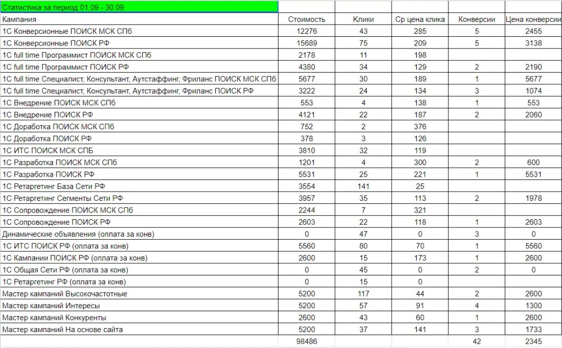 Ежемесячная статистика