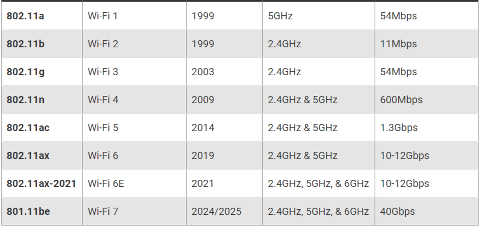    Wi-Fi 6          DEPS