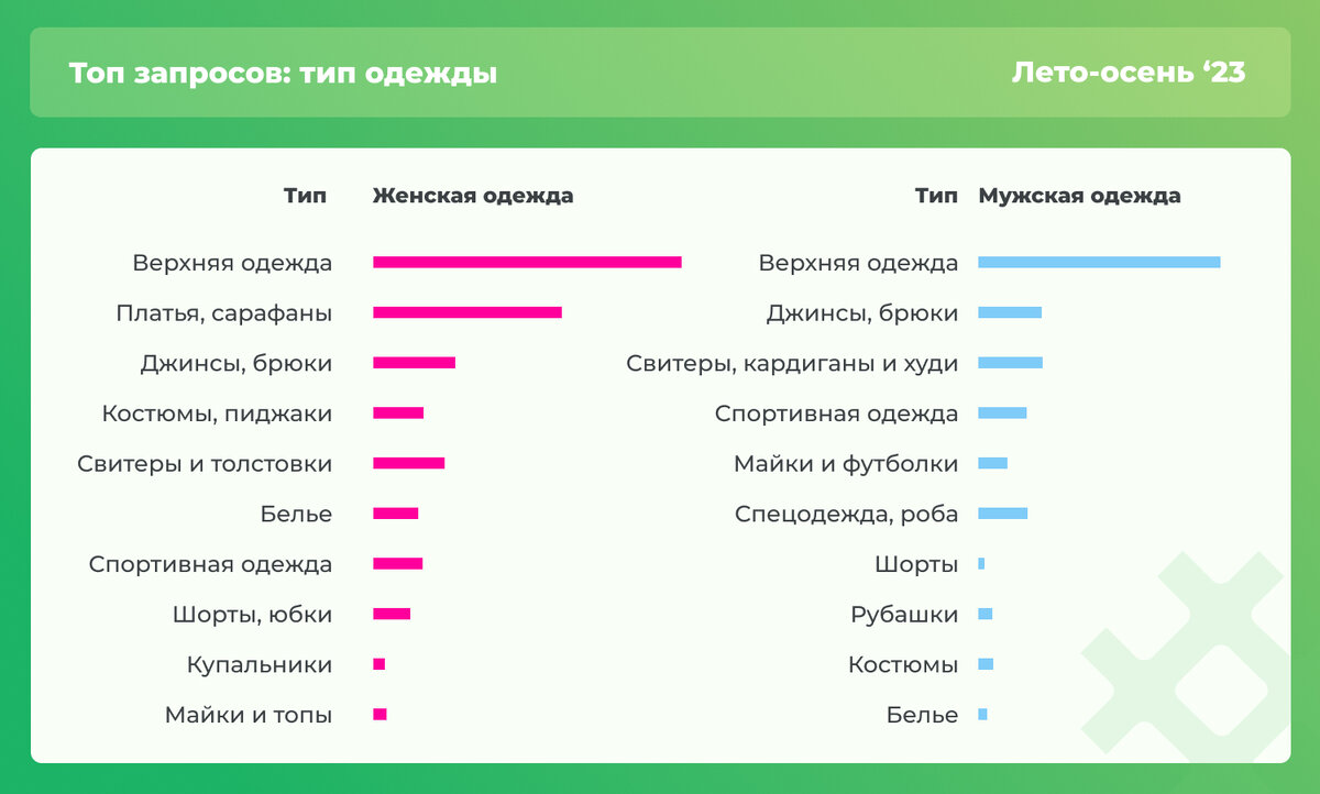 Что носят белорусы? | Куфар Недвижимость | Дзен