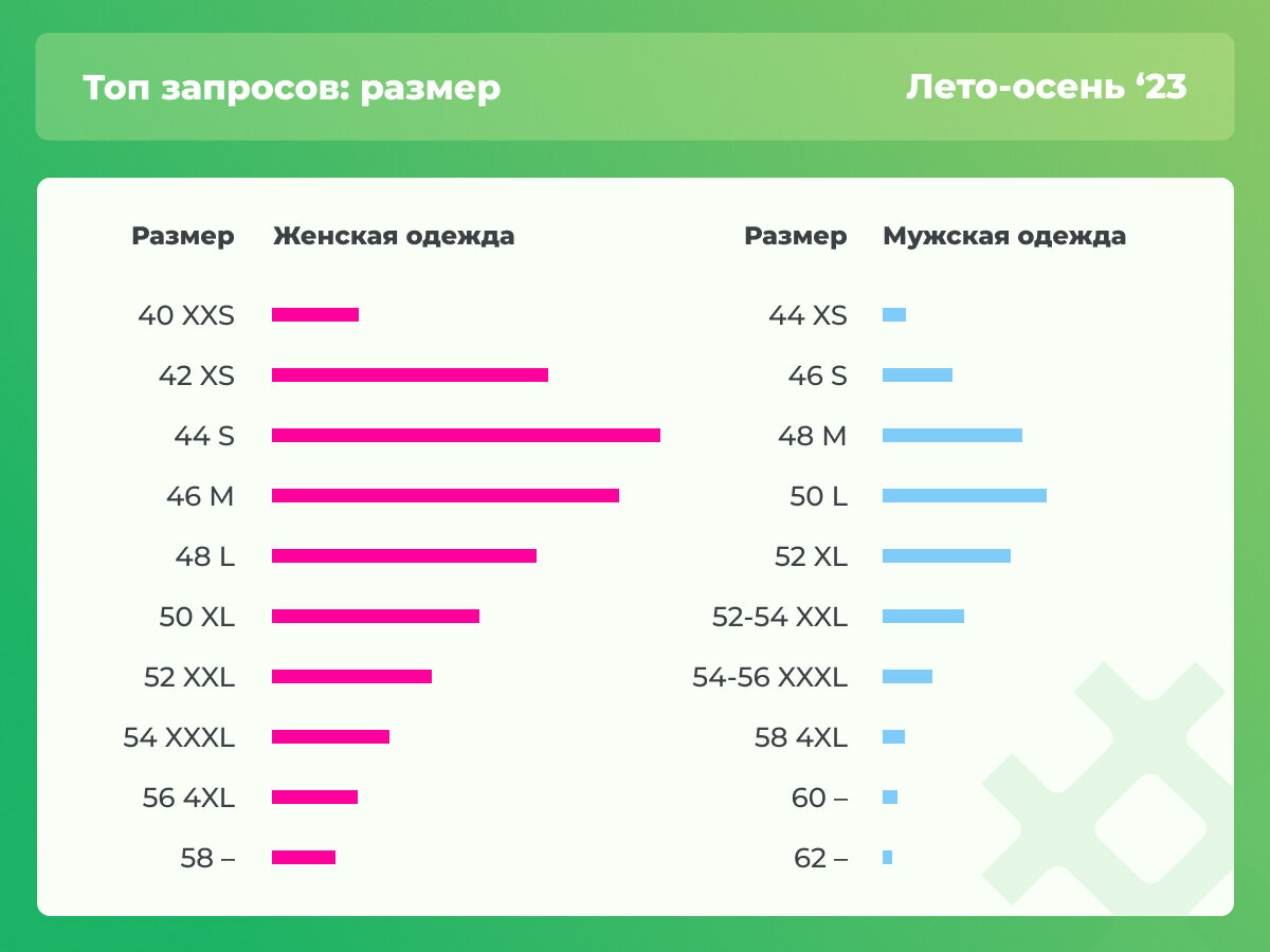 Что носят белорусы? | Куфар Недвижимость | Дзен