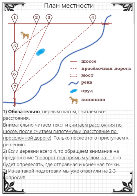 Чертеж участка местности выполненный при глазомерной съемке 58 фото - RusOrgs.ru