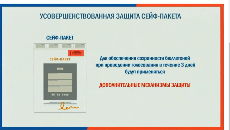 Белютень голосовании 2024 президента