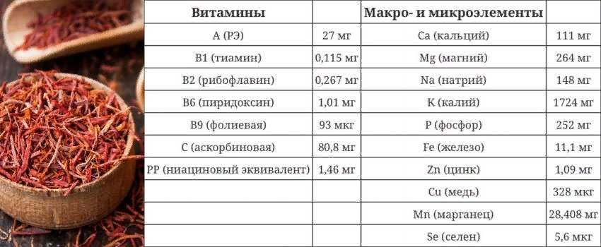 Лечебный шафран. Шафран специя. Полезные свойства шафрана. Полезные сарймтва Шафран. Шафран польза.