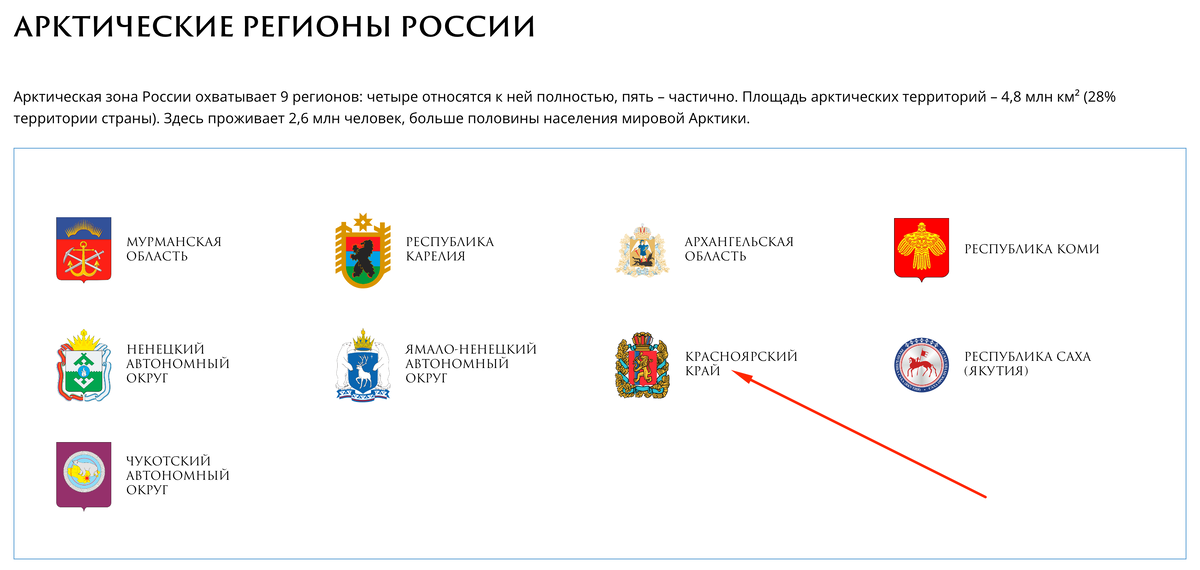Арктические регионы России. Источник: as.arctic-russia.ru
