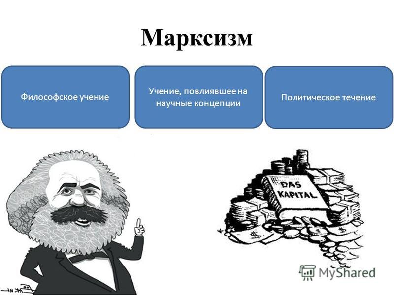 Марксизм идеология. Марксизм. Марксизм схема. Идеология марксизма. Классический марксизм.