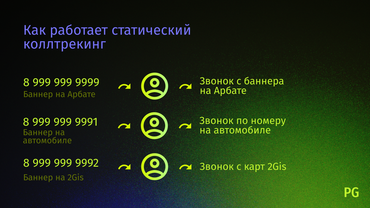 999 какая область