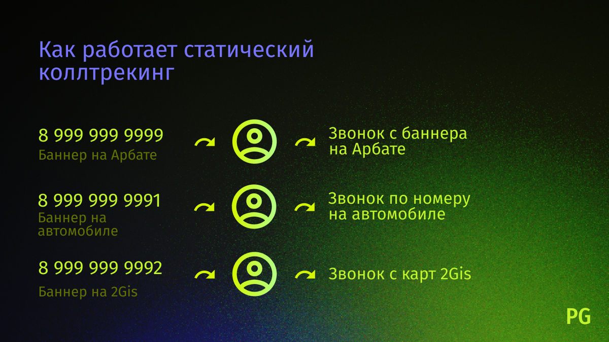 Как работает коллтрекинг в 2024 году, как его использовать и зачем он нужен  бизнесу | Прайм Гейт | Дзен