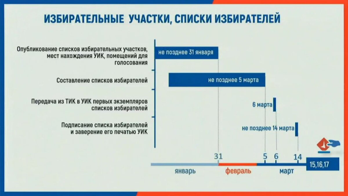 График