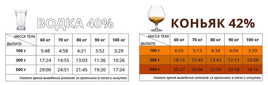 Через сколько выходит перегар. Через сколько можно садиться за руль. Через сколько иожно салится за ру. После выпивки за руль. Выпил 100 грамм водки через сколько можно садиться за руль.